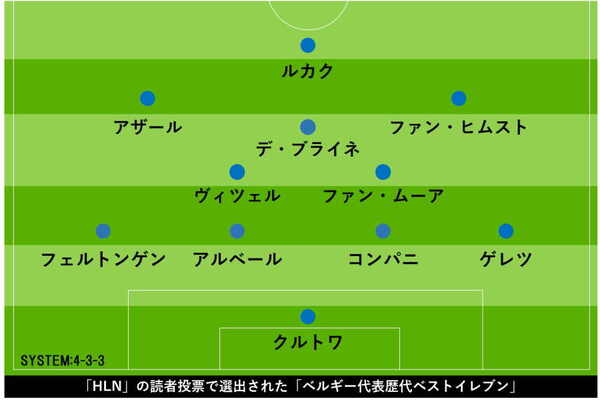 ベルギー代表歴代ベスト11を地元メディア選出 日本撃破の 黄金時代 戦士からは7人 ニコニコニュース