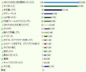 どこからが浮気 性欲処理は浮気じゃない 奥さんに対して本気なのか ニコニコニュース