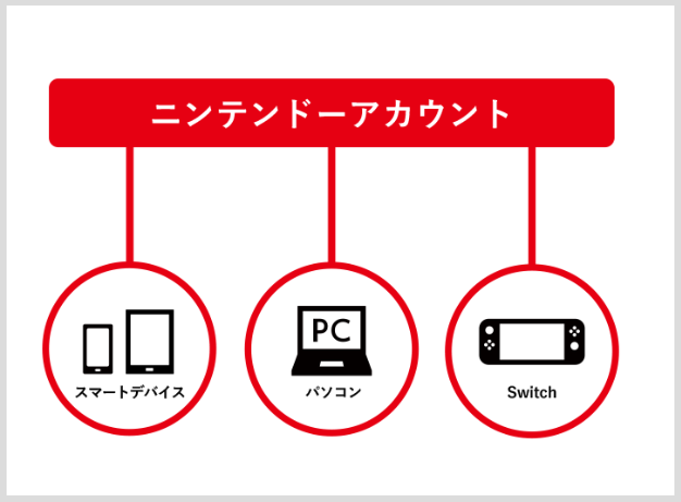 任天堂が不正ログイン防止のためnnid経由でニンテンドーアカウントにログインできる機能を廃止 ニコニコニュース