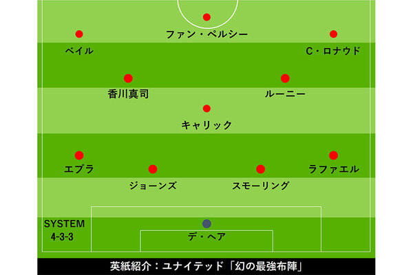 香川真司 幻の マンu最強布陣 に英脚光 ルーニー C ロナウド ベイルと攻撃形成 ニコニコニュース