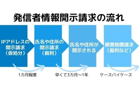 ネットの誹謗中傷 発信者特定までのハードル 被害者がなやむ 時間とお金 どう解決する ニコニコニュース