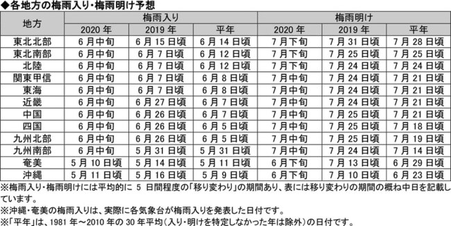 2020 梅雨明け