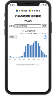 マルエツ Tポイント マルエツ店舗の時間帯別混雑度チェックサービスをアプリで提供開始 ニコニコニュース