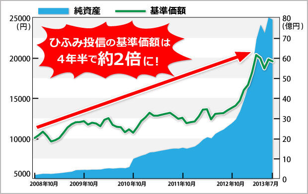 個人投資家 機関投資家へ 元カリスマ投資家 五月さんが語る プロ転向の理由とは ニコニコニュース 個人投資家 機関投資家へ 元カリスマ投資家 五月さんが語る プロ転向の理由とは ニコニコニュース