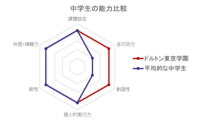 休校や分散登校の環境で自学力が高い生徒は 根拠のない自信をもつ 自己効力 が高いエジソン型 ニコニコニュース 休校や分散登校の環境で自学力が高い生徒は 根拠のない自信をもつ 自己効力 が高いエジソン型 ニコニコニュース