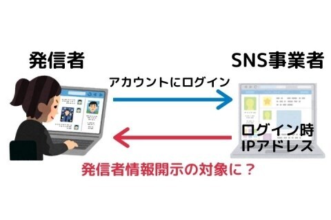 ログイン時のipアドレス 発信者情報開示の対象にすべきか 総務省の有識者会議で議論 ニコニコニュース