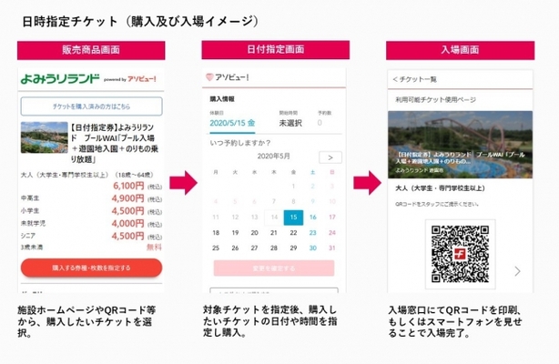 アソビュー 新型コロナウイルス感染症拡大防止対策として よみうりランド運営のプールwaiへ日時指定電子チケットシステム ニコニコニュース アソビュー 新型コロナウイルス感染症拡大防止対策として よみうりランド運営のプールwaiへ日時指定電子チケットシステム ニコニコニュース