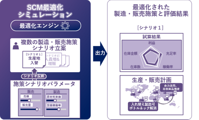 ダイキン ダイキンと日立が協創を通じ 化学事業において需要変動に即応する ニコニコニュース