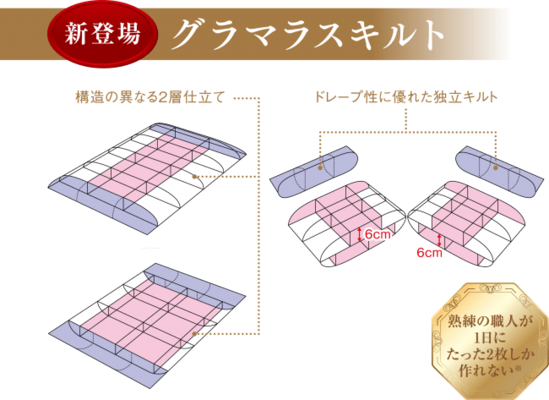 希少な羽毛 K2 Premium Down 採用のあたたかさを追求したこだわりの羽毛ふとん The ニコニコニュース