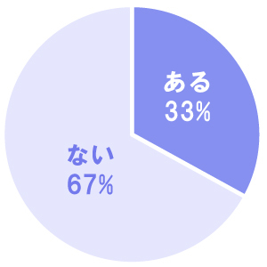 これは別れの予兆 男性が 彼女と別れたいときにとる行動 とは ニコニコニュース