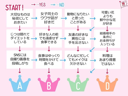あなたどのプリンセス お姫さまタイプ診断 ニコニコニュース