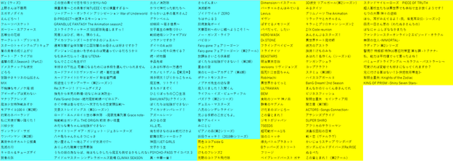 アニメ業界向けクラウドソーシングサービス 大峰山前鬼坊 の登録者数が100名を突破 ニコニコニュース