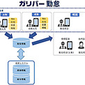 原価管理ソフト システム 比較ランキング10選 工事 建設業におすすめ
