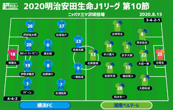 J1注目プレビュー 第10節 横浜fcvs湘南 裏天王山 のダービー 悪い流れを断ち切りキッカケを掴むのは ニコニコニュース J1注目プレビュー 第10節 横浜fcvs湘南 裏天王山 のダービー 悪い流れを断ち切りキッカケを掴むのは ニコニコニュース