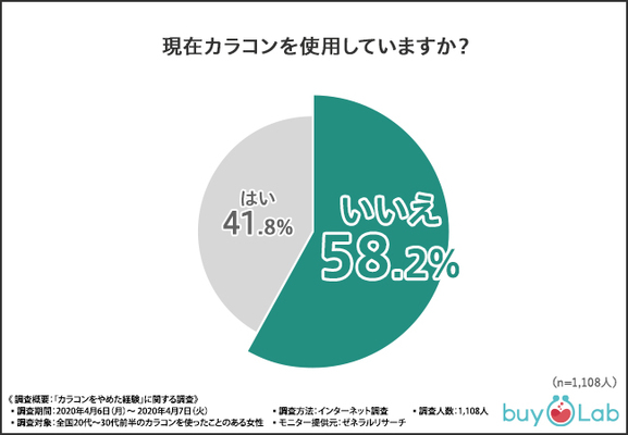 カラコンをやめたら 写真が盛れない 7割以上の方が 使ってみたい と回答した バレずにナチュラルに盛る方法とは ニコニコニュース