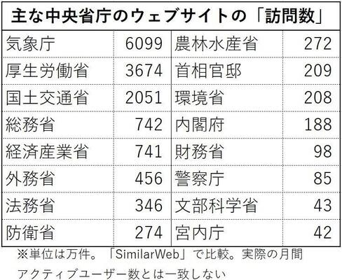 気象庁サイト アクセス数は大手ニュースサイト並み 広告掲載のメリットと 災害時の懸念 ニコニコニュース 気象庁サイト アクセス数は大手ニュースサイト並み 広告掲載のメリットと 災害時の懸念 ニコニコニュース