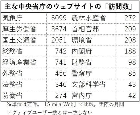 気象庁サイト アクセス数は大手ニュースサイト並み 広告掲載のメリットと 災害時の懸念 ニコニコニュース