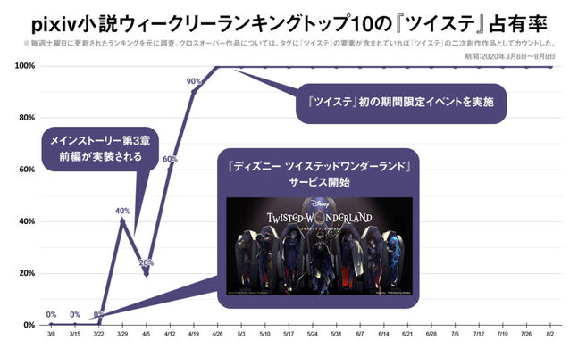 ツイステ ってやつがすごく流行ってるんでしょ という人におくる ディズニー ニコニコニュース ツイステ ってやつがすごく流行ってるんでしょ という人におくる ディズニー ニコニコニュース