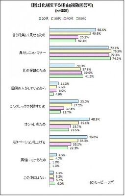 スッピン外出 の限界は 近所のスーパーやコンビニまで が36 7 ニコニコニュース スッピン外出 の限界は 近所のスーパーやコンビニまで が36 7 ニコニコニュース