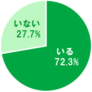 職場で人をイラつかせる人はいますか 上司 後輩 私です ニコニコニュース