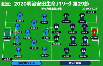 J1注目プレビュー 第29節 川崎fvsg大阪 2年ぶり載冠か 再びの阻止か 1位と2位の等々力決戦 ニコニコニュース