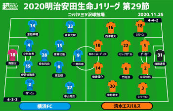 J1注目プレビュー 第29節 横浜fcvs清水 例年ならシビアな残留争い 下位対決を制するのは ニコニコニュース