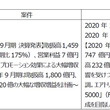 進捗どうですかとは シンチョクドウデスカとは 単語記事 ニコニコ大百科