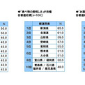 コンプリート 方言 可愛い ランキング 最新 あなたの休日のための壁紙hd