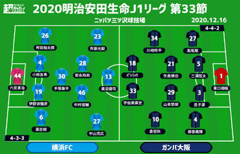 J1注目プレビュー 第33節 横浜fcvsg大阪 上位と連戦の横浜fc G大阪は勝てば2位確定の可能性 ニコニコニュース