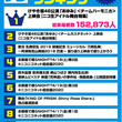 ちくわちゃんランキングとは チクワチャンランキングとは 単語記事 ニコニコ大百科