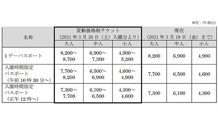 東京ディズニーランドと東京ディズニーシー チケットの変動価格制を導入 ニコニコニュース