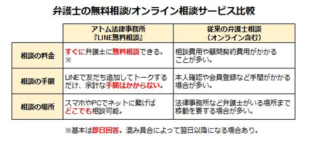 友だち登録者数 合計10万人突破 アトム法律事務所のline無料相談 ニコニコニュース