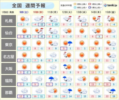 週間天気 強烈寒波 による大雪や寒さいつまで ニコニコニュース