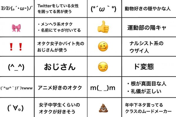 おじさん Orz ネット古参勢 あなたの顔文字の使い方 こんな風に思われてるかも ニコニコニュース