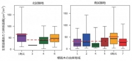 地元由来ではないミズナラは地元のものより成長が遅い 森林総合研究所 ニコニコニュース