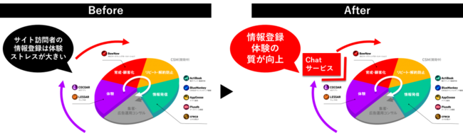 サーカス クラウド