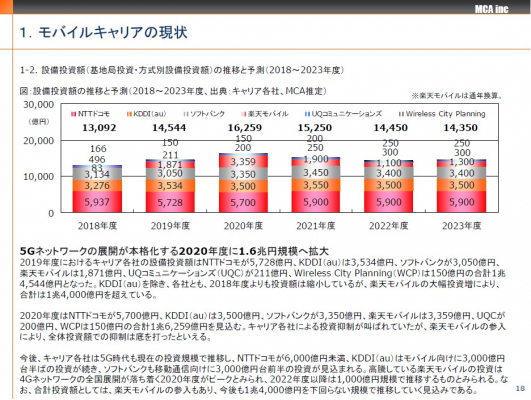 Mca 携帯電話基地局市場及び周辺部材市場の現状と将来予測 年版 の販売を開始 ニコニコニュース