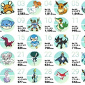 ポケモンの投票企画 キミにきめた にて マッシブーン が2位と2倍以上の票差をつけて1位を独走中 大番狂わせに目が ニコニコニュース