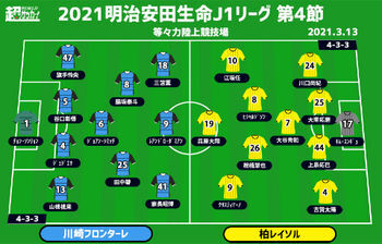 J1注目プレビュー 第4節 川崎fvs柏 開幕5連勝目指す川崎f 強度の高い試合を制するのは ニコニコニュース