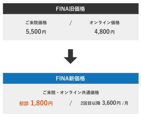 Agaヘアクリニック 治療費の全額返金制度 Finaの価格変更を実施 ニコニコニュース Agaヘアクリニック 治療費の全額返金制度 Finaの価格変更を実施 ニコニコニュース