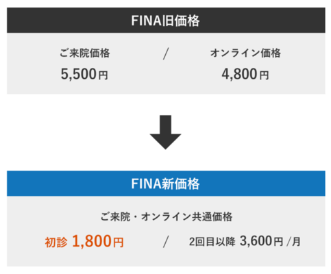 Agaヘアクリニック 治療費の全額返金制度 Finaの価格変更を実施 ニコニコニュース