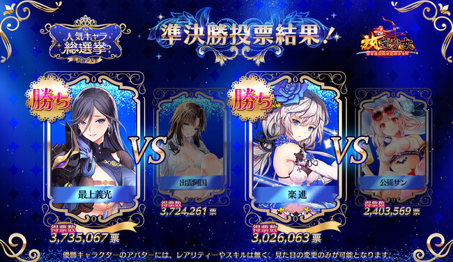 放置少女人気キャラ総選挙 準決勝 結果発表 ニコニコニュース 放置少女人気キャラ総選挙 準決勝 結果発表 ニコニコニュース