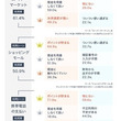 2chベストアニメランキングとは ニチャンネルベストアニメランキングとは 単語記事 ニコニコ大百科 2chベストアニメランキングとは ニチャンネルベストアニメランキングとは 単語記事 ニコニコ大百科