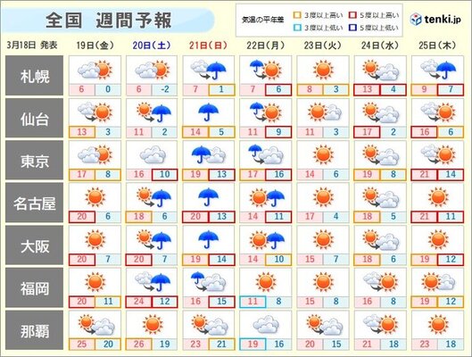 週間天気 週末は春の嵐に 大雨や大雪も ニコニコニュース 週間天気 週末は春の嵐に 大雨や大雪も ニコニコニュース
