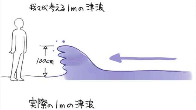 高さ1mでもヤバいのがよく分かる 津波と普通の波の違いを解説したイラストが津波の怖さがよく分かると話題に ニコニコニュース