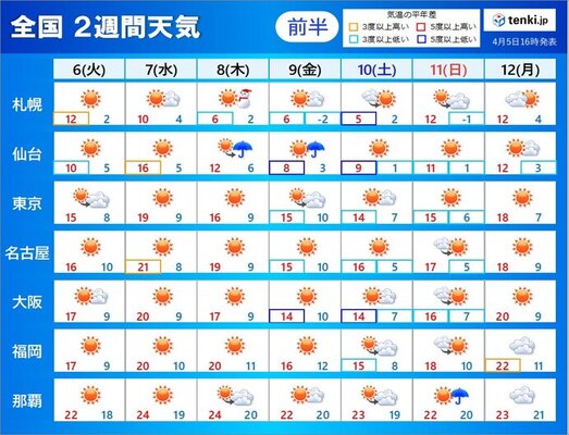 2週間天気 今週は晴れても 寒の戻り あり 北海道では積雪か 来週は雨の日続く ニコニコニュース