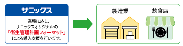 サニックス ｈａｃｃｐ導入支援サービス開始 食品事業者に対する衛生管理の義務化対策 ニコニコニュース