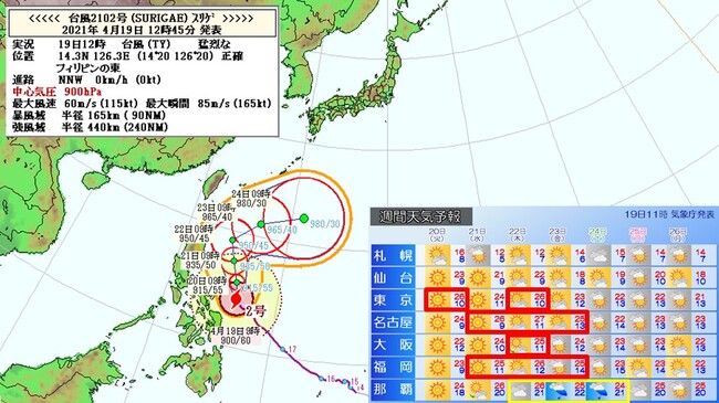 週間天気予報 夏日続出 台風2号の影響は ニコニコニュース