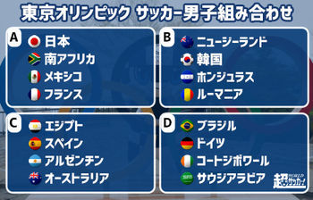 東京五輪男子サッカーは南アフリカ メキシコ フランスと同組 組み合わせが決定 ニコニコニュース