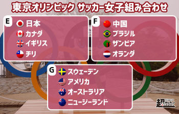 なでしこジャパンの東京五輪の組み合わせが決定 カナダ イギリス チリと同組に ニコニコニュース